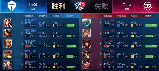 国王杯中 国王杯中