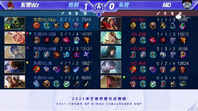 但根据过去 但根据过去