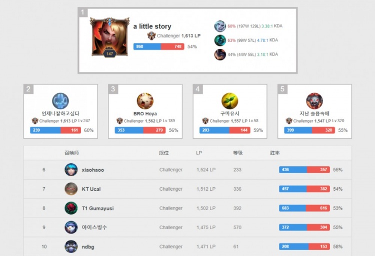 的完美融合 的完美融合