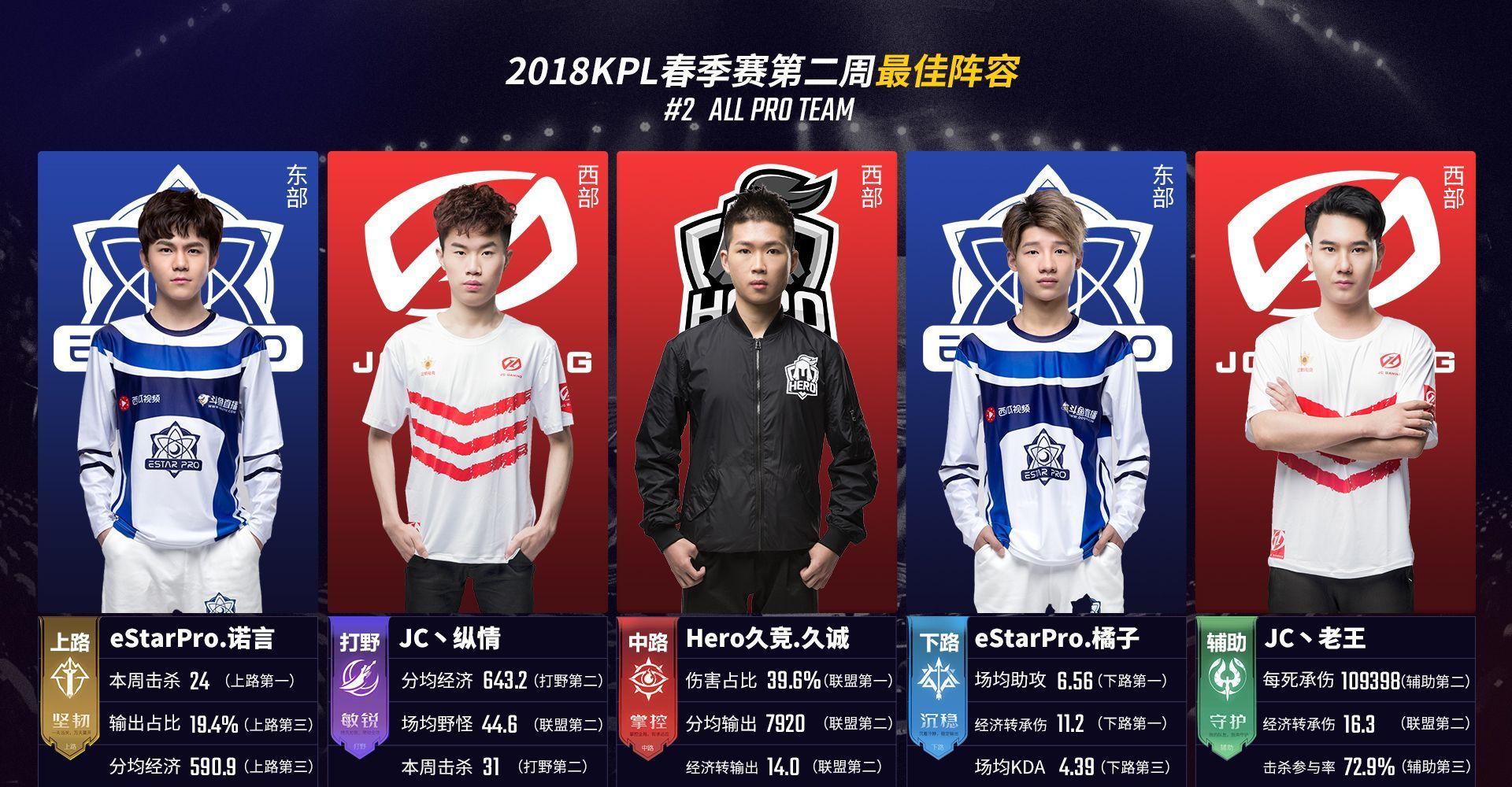 球似乎被一